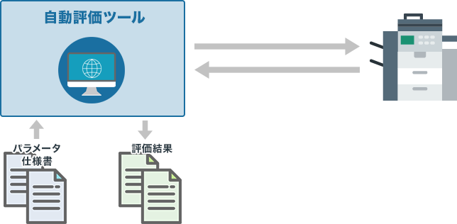 複合機向け自動評価ツール開発