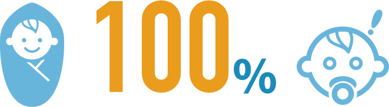 産休・育休取得率、産休・育休後の復職率:100%