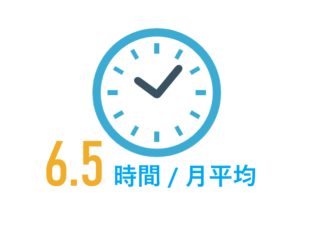 平均残業時間:10時間 / 月平均